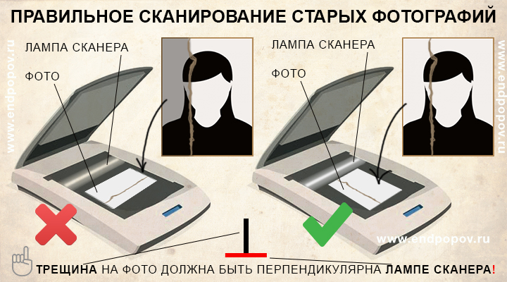 Подготовка старой фотографии для ретуши. Сканирование правильное. Советы