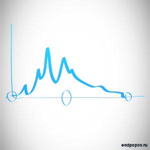 цветокоррекция фотографий