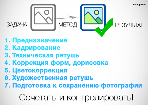 методика обработки фотографий